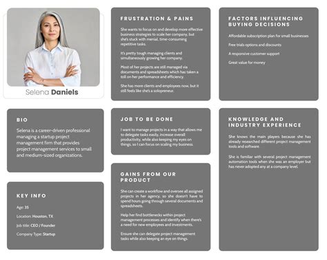 b2b buyer persona template free.